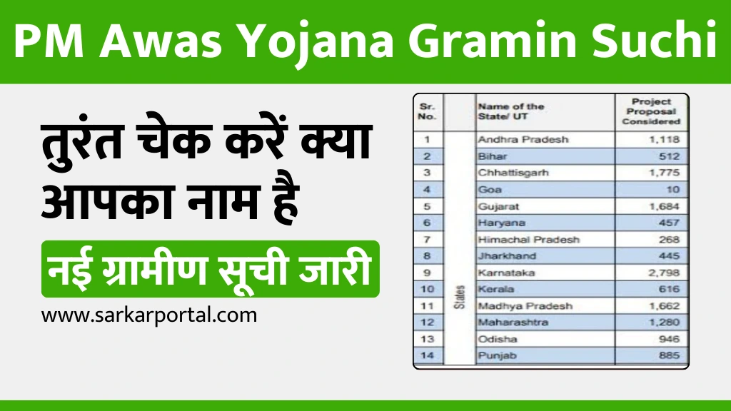 PM Awas Yojana Gramin Suchi