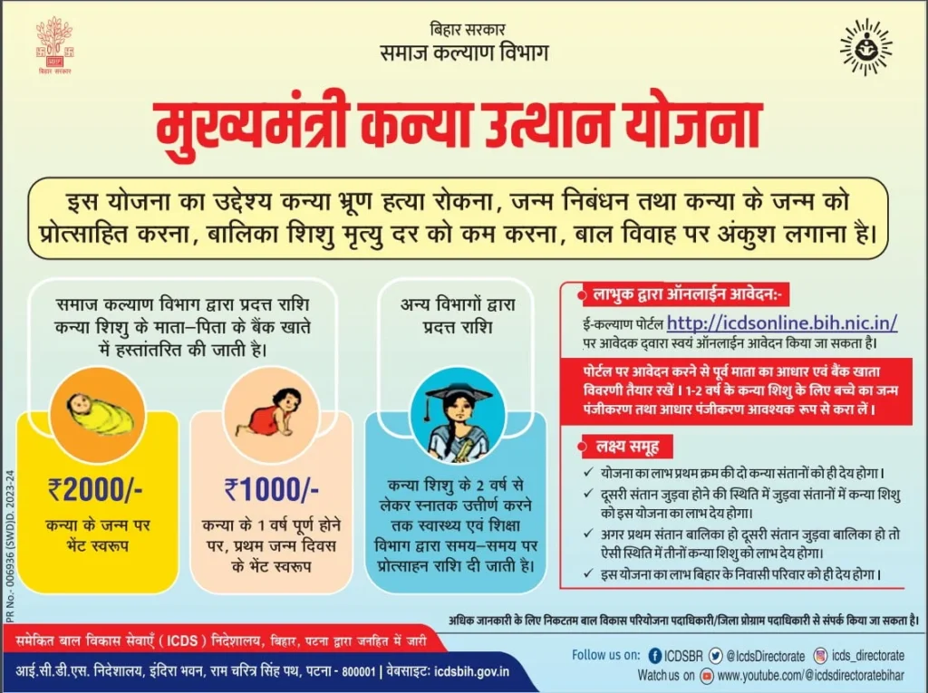 Bihar ICDS Kanya Uthan Yojana 2025